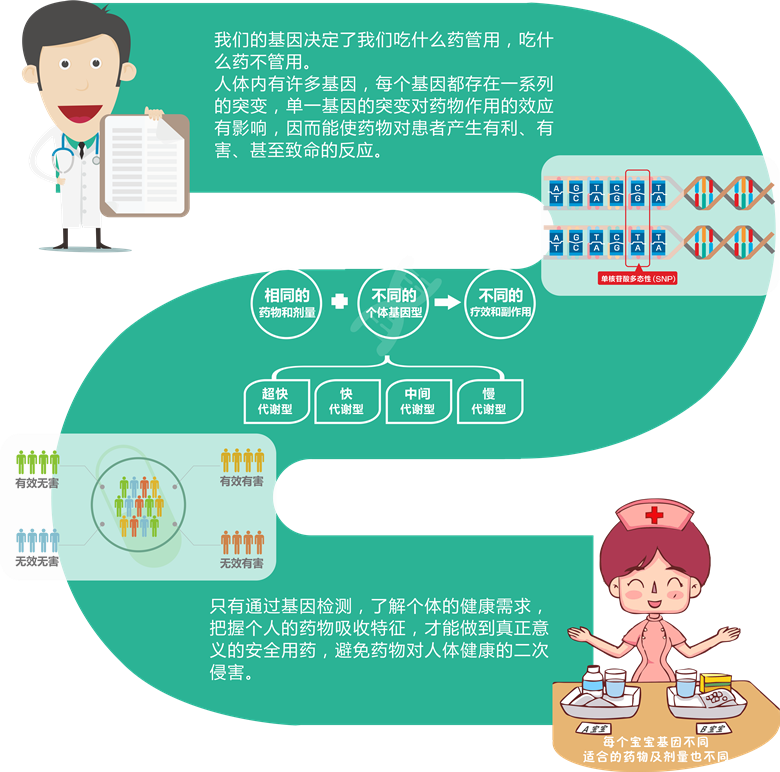 惠州儿童安全用药基因检测