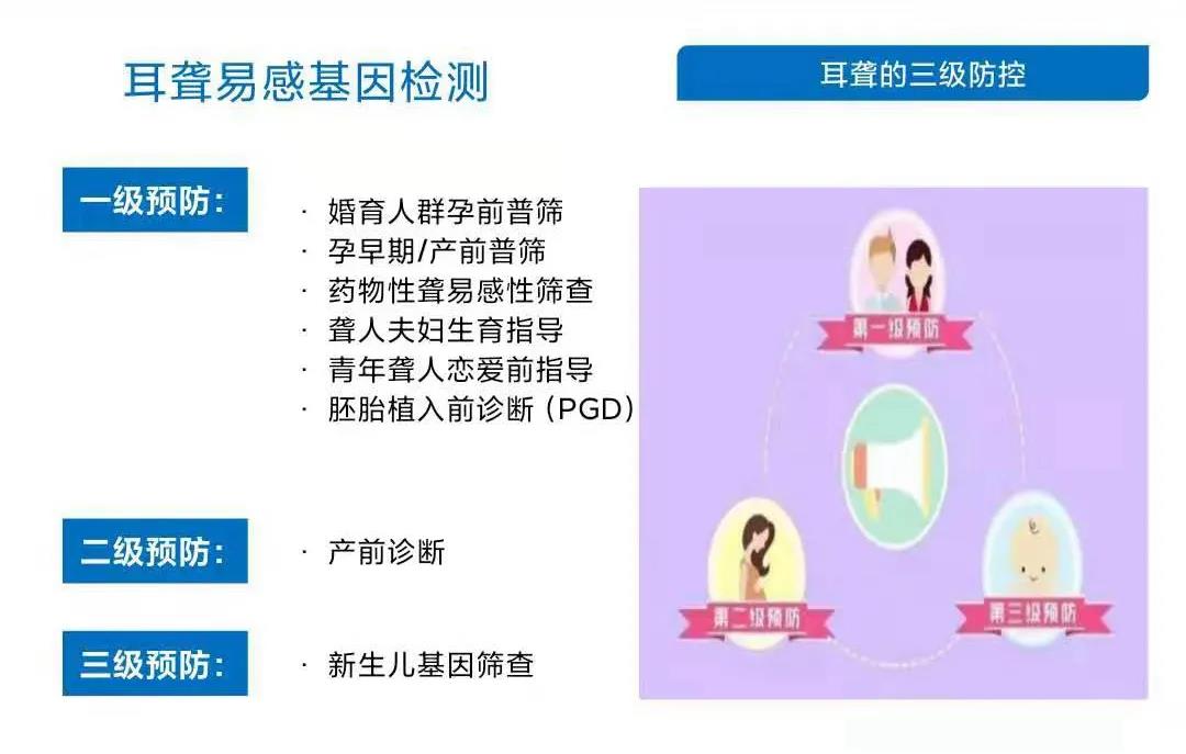 惠州耳聋基因检测