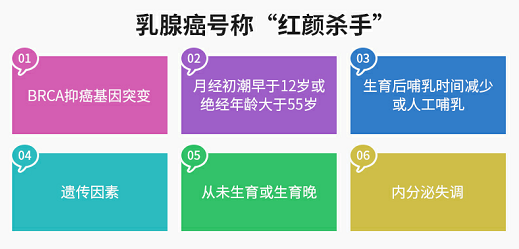 惠州基因检测