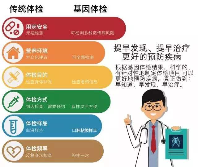 惠州基因检测